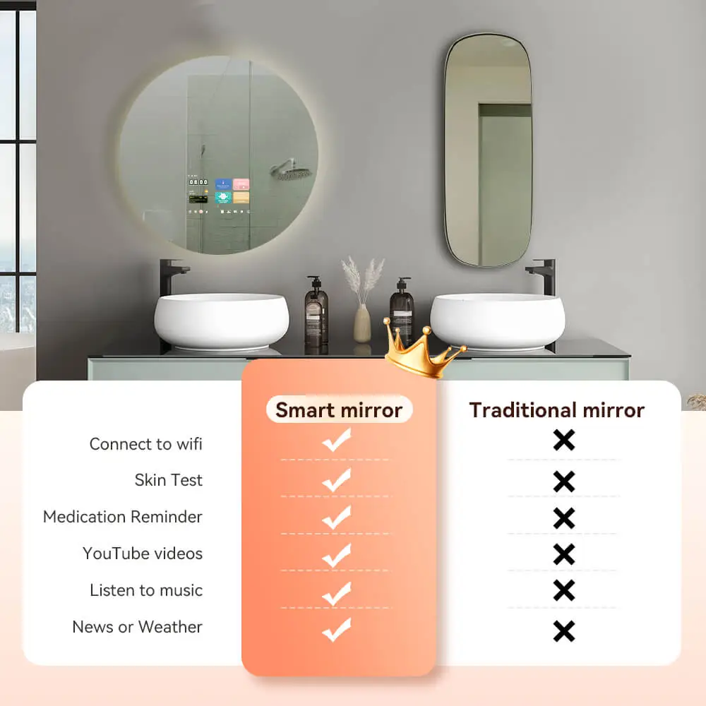 Smart Mirror vs Traditional Mirror